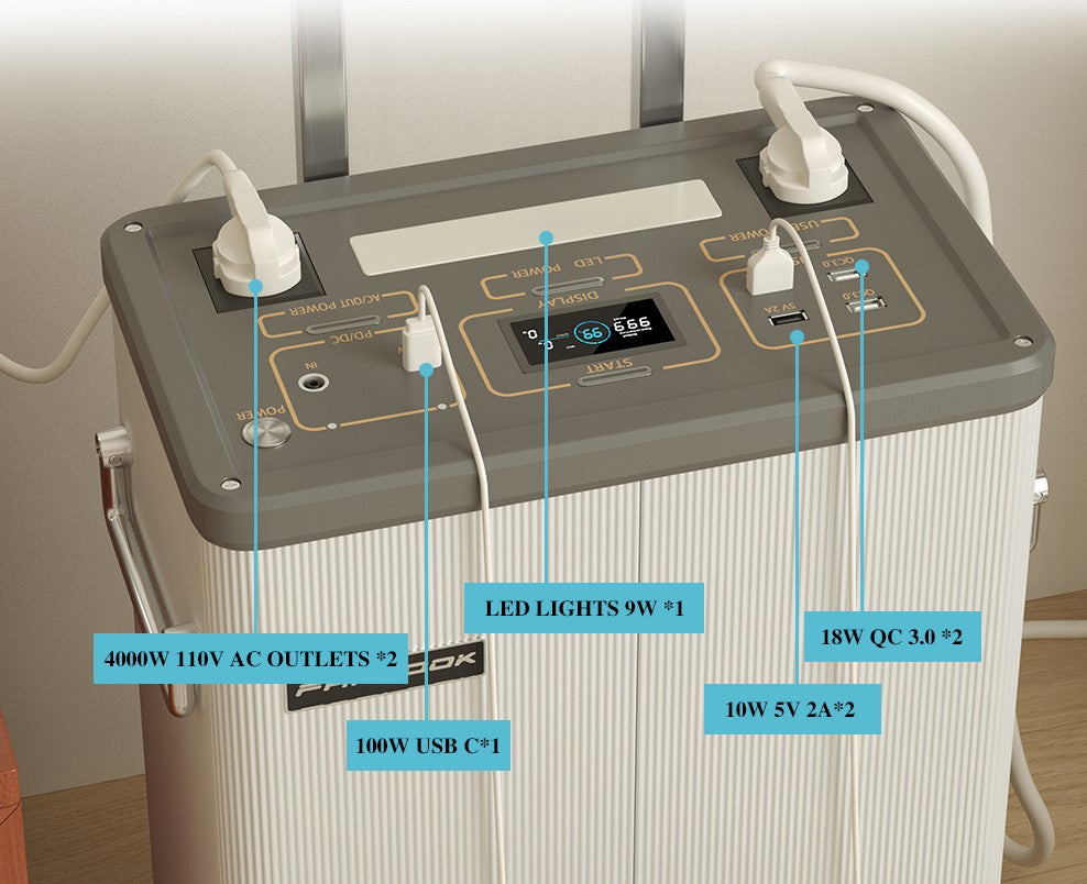 Portable Power Station 2048Wh, 3000W (3500W Surge) LiFePO4 Battery, for Home Emergency, RV Travel, Camping
