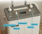 Portable Power Station 2048Wh, 3000W (3500W Surge) LiFePO4 Battery, for Home Emergency, RV Travel, Camping